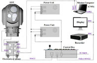 MWIR Soğutmalı Termal TV kamerası ve 20km LRF&amp;#39;li Deniz EO IR Elektro Optik Sistemleri