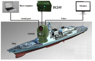 Kamu Güvenliği Deniz Gözetimi için 640 * 512 Yüksek Hassasiyetli EO / IR Gemi Taşıma Sistemi