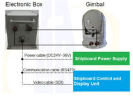 2 eksenli 2 gimbal MCT640x512 2 Eksen 2 Gimbal Elektro Optik Gözetleme Sistemi