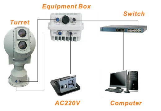 Akıllı Elektro Optik Sistemler