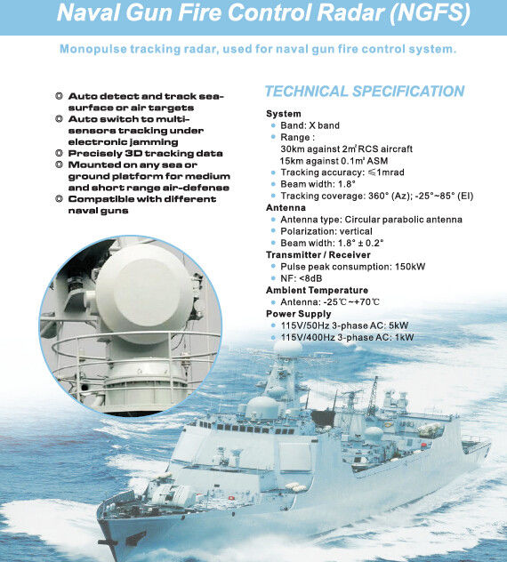 Monopulse Deniz Silahı Ateş Kontrol ve İzleme Radar Sistemi NGFS