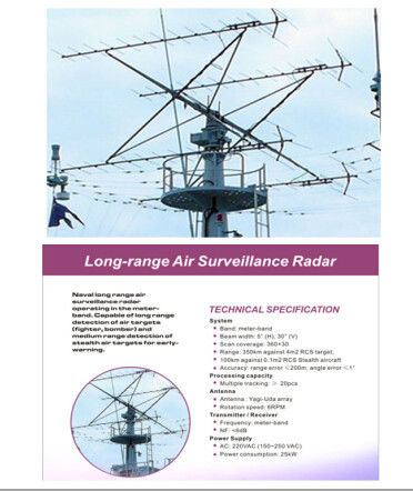 Ultra Uzun Menzilli Kıyı Radar Gözetleme Sistemi